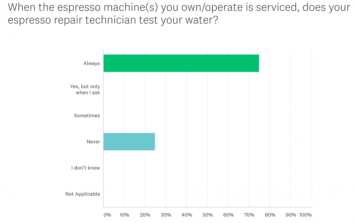 Survey Results