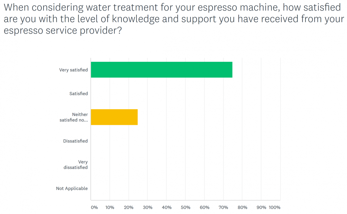 Water Treatment Survey Knowledge Test